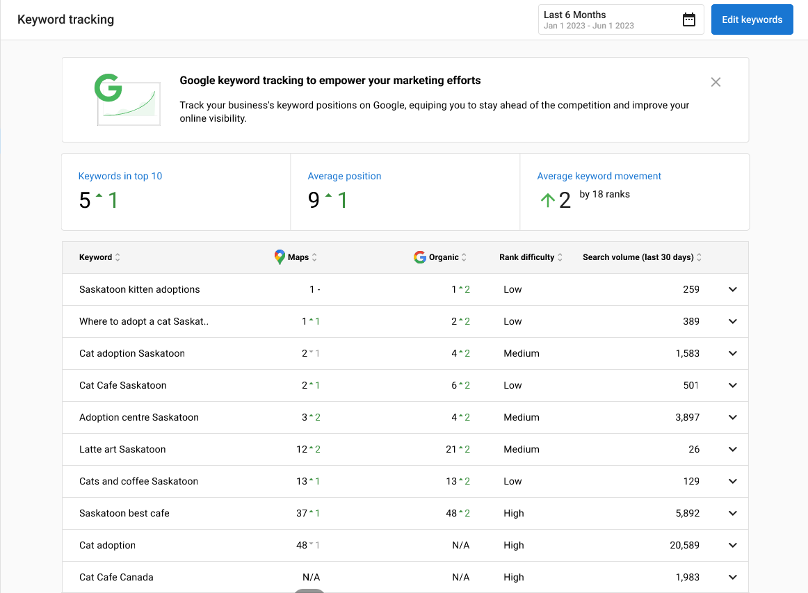 Jump CRM + Free SEO