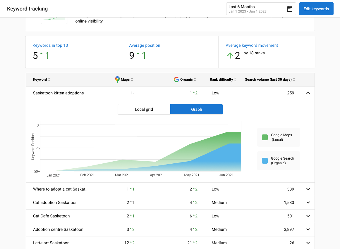 Jump CRM + Free SEO